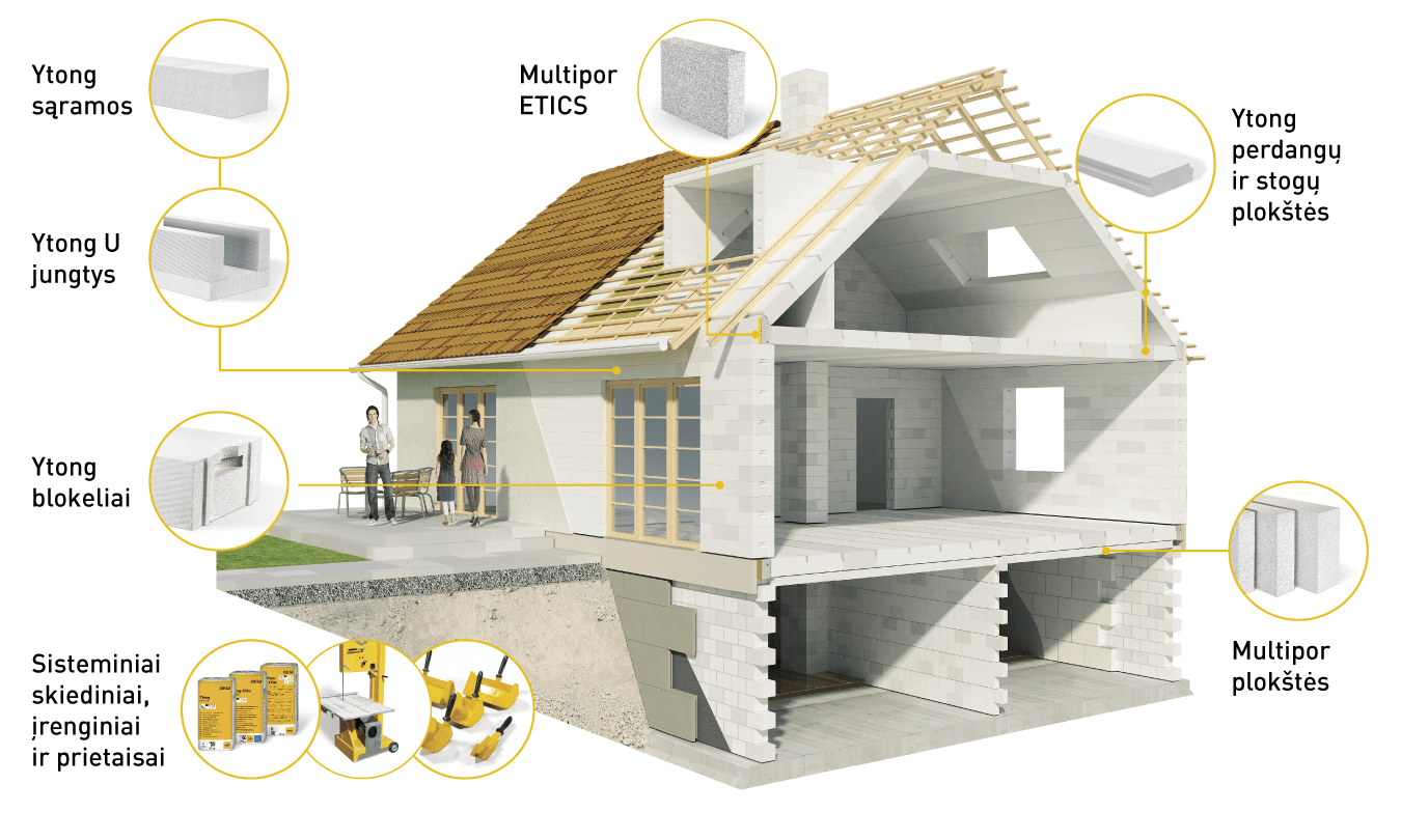 Ytong blokelių ir kitų gaminių panaudojimas tvarioje statyboje